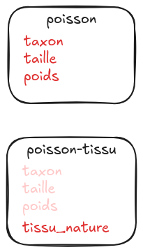 metadonnees-heritees.png