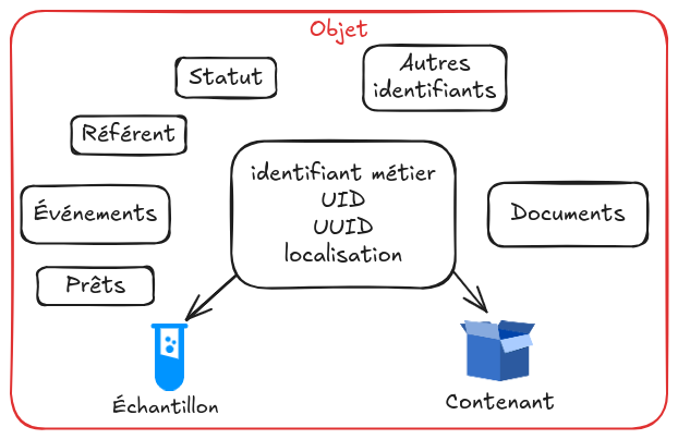 objets.png
